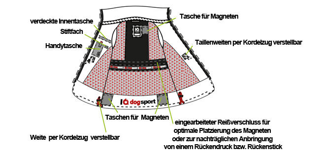 Innenansicht-Hundesportweste